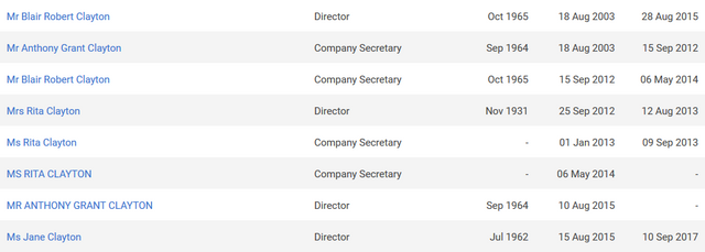 Screenshot_2018-07-20 CASTLE FINANCE DIRECT LIMITED Free business summary taken from official companies house information F[...].png